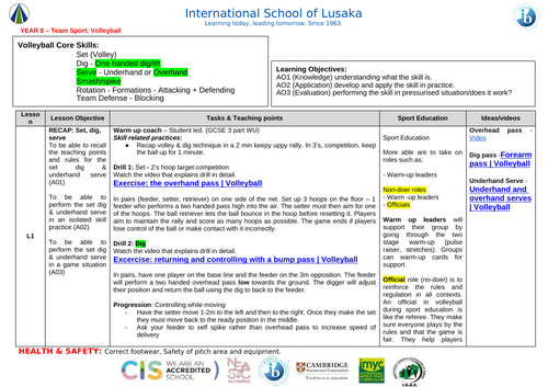 Volleyball Schemes of Work (Years 7–9 - KS3): Resource Cards and Assessment Rubrics Included