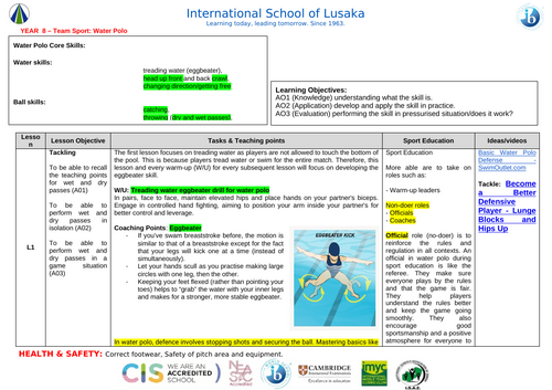 Water Polo Schemes of Work (Years 7–9 - KS3): Resource Cards and Assessment Rubrics Included