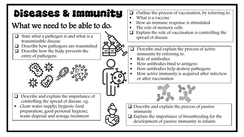 10 Diseases and Immunity revision notes
