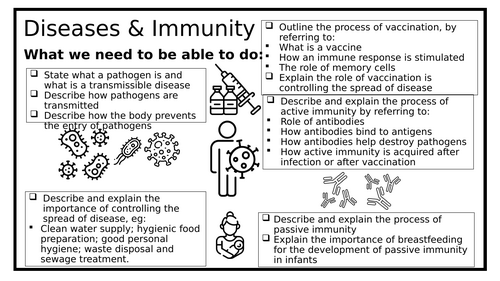 Diseases & Immunity whole unit lessons