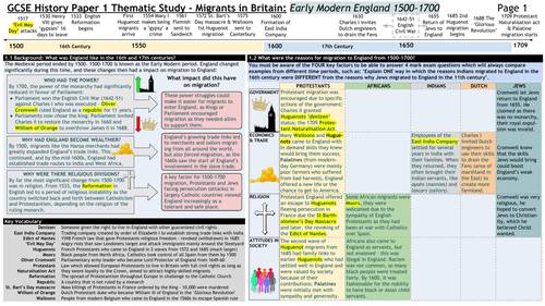 Migration in Britain knowledge organiser c1500-c1700