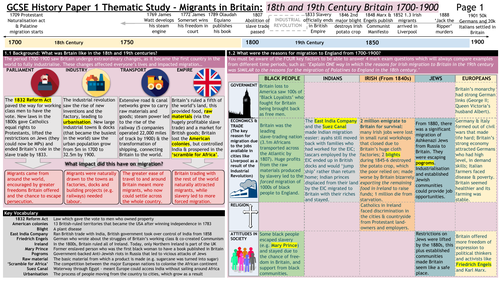 Migration in Britain knowledge organiser c1700 - c1900
