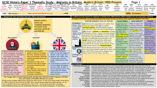 Migration in Britain knowledge organiser c1900 - Present day