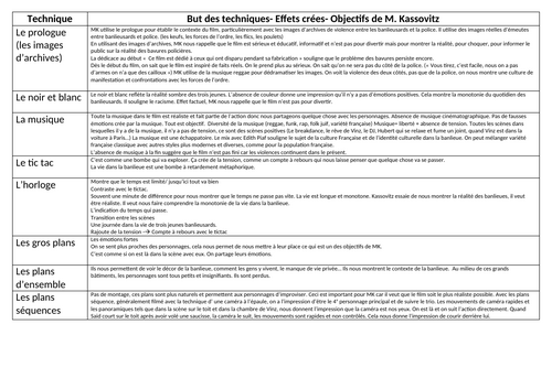 La Haine Les techniques summary