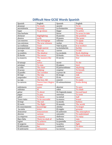 New GCSE difficult words Spanish