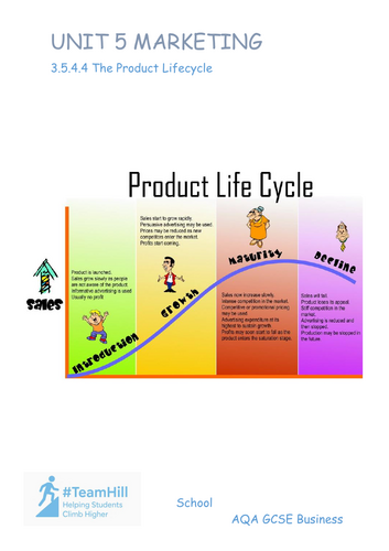 3.5.4.4 The Product Lifecycle