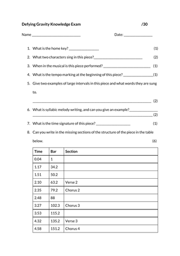 GCSE EDEXCEL Schwartz Defying Gravity Test / Knowledge retrieval