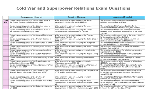 Superpower relation exam questions