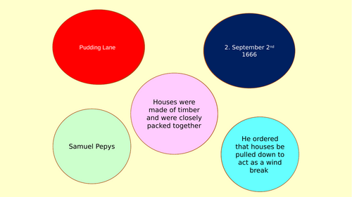 Great Fire of London Consequences