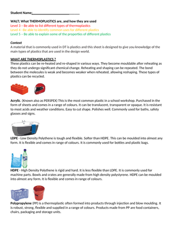 KS3 DT - Sources of materials - Thermoplastics