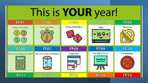 GCSE Algebra Foundation Complete Lesson Pack
