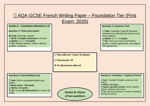 AQA French Foundation Writing Paper- First exam 2026 | Structure