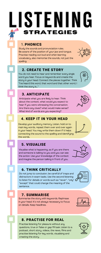 Listening strategies