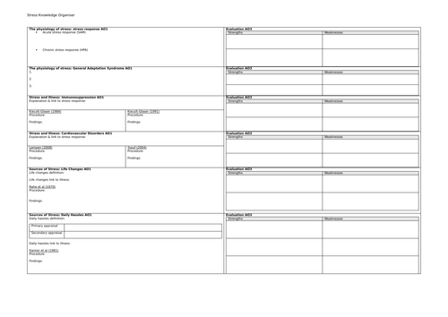 Stress Blank Knowledge Organiser for AQA A-Level Psychology