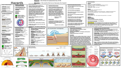 AQA A-Level Hazards revision sheet - complete topic