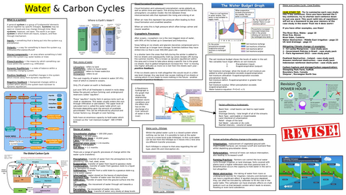 AQA A-Level Water & Carbon cycles revision - whole topic