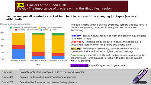 Glaciers of the Hindu Kush