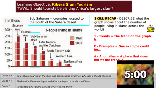 Kibera slum tourism