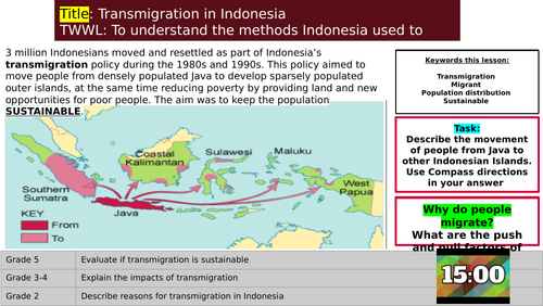 Transmigration in Indonesia