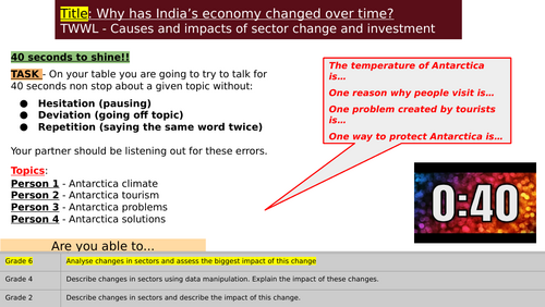 Development in India