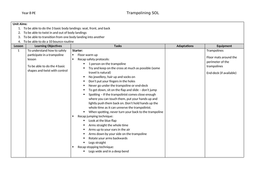 Year 7 Trampolining Scheme of Learning