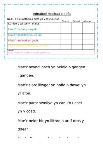 Welsh Literacy - Adnabod mathau o eirfa