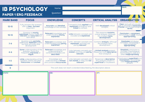 New IB Psychology 15 mark ERQ Marking Grids