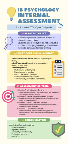IB Psychology Assessment Poster Pack