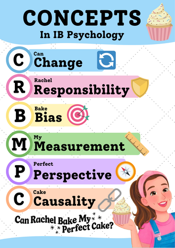 IB Psychology Concept Posters