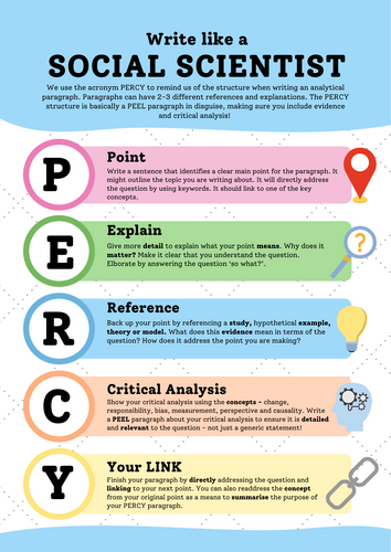 IB Psychology Essay Structure Poster