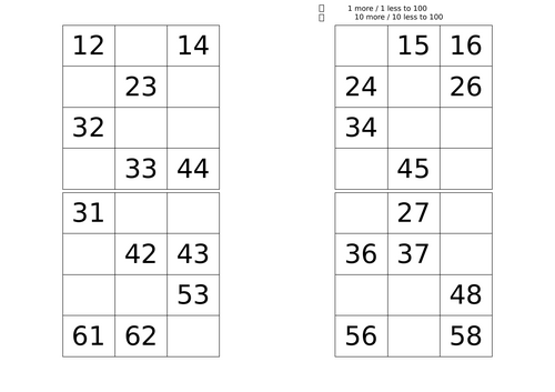 Maths KS1 100 Square Missing Numbers Place Value