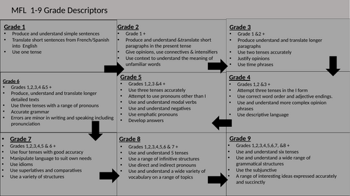 MFL student friendly grade descriptors