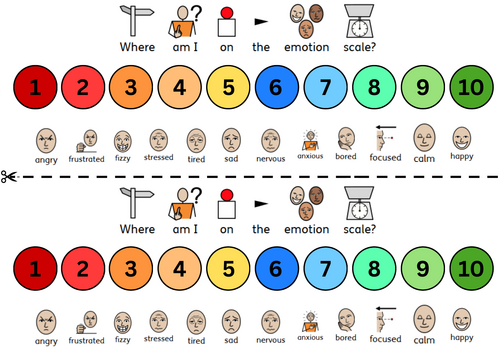 Where am I on the scale?