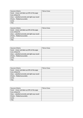 Success Criteria for Graphs
