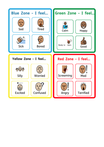 Zones of regulation keyring