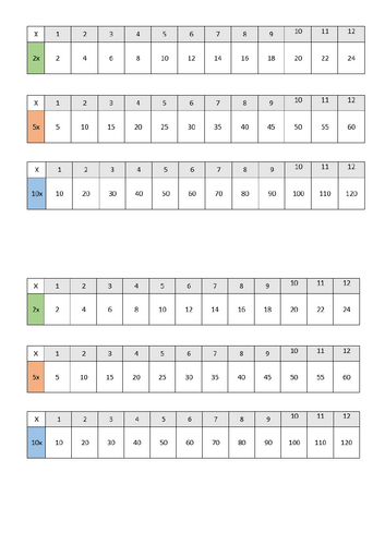 Ks1 multiplication tracks