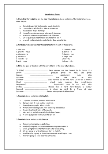 Pearson Edexcel / AQA GCSE French (Higher) - Module 1 - Qu'est-ce qu'on va faire? - Grammar
