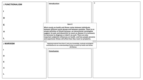AQA A-Level Sociology: Marxist Perspective on the Role of Health Topic – Paper 2)