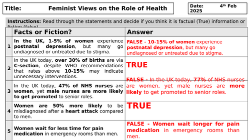 AQA A-Level Sociology: Feminist Perspective on the Role of Health Topic – Paper 2)