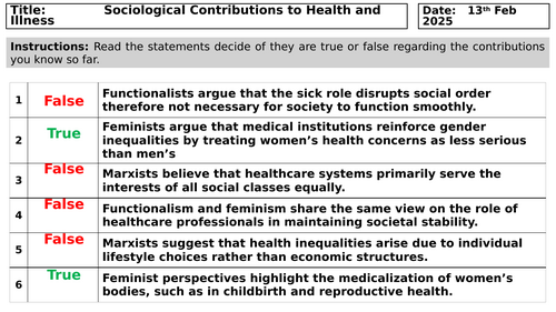 AQA A-Level Sociology: Interactionist Perspective on the Role of Health Topic – Paper 2)