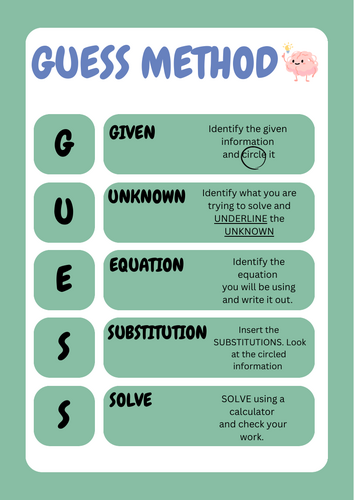 Guess method poster