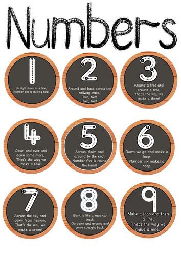 Number formation rhymes