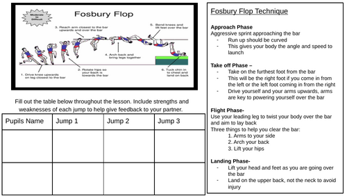 High Jump Athletics Resources
