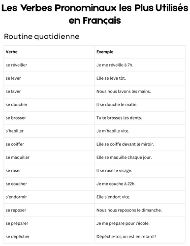 Les Verbes Pronominaux les Plus Utilisés en Français