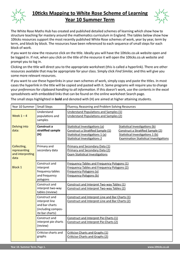 10ticks - Year 10 Summer Term Mapping to White Rose (v3)