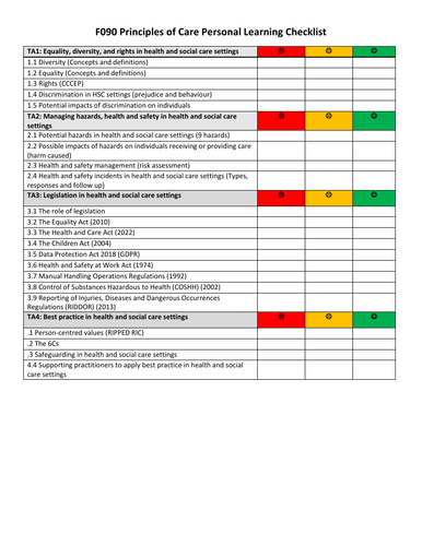 AAQ OCR  H&SC Personal Learning Checklists