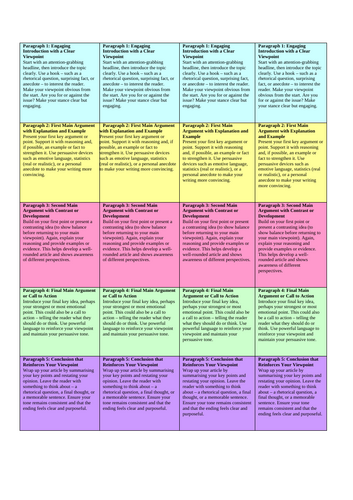 GCSE English Article Writing Support – 5-Paragraph Structure (AQA Paper 2 Question 5)