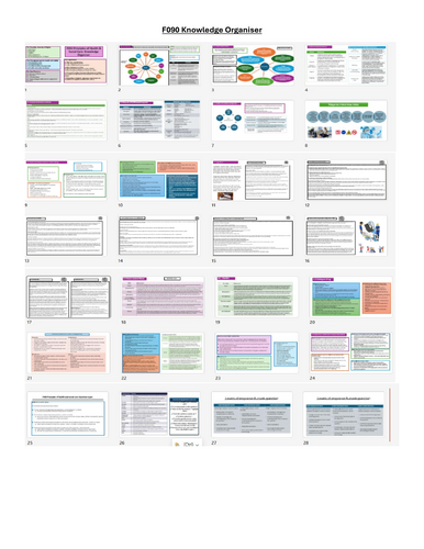 AAQ OCR Level 3 HSC - F091 and F091 preview of Knowledge organisers