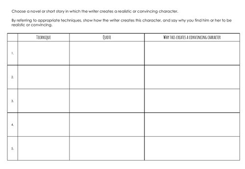Graeme Armstrong The Cloud Factory: National 5 Critical Essay Plans