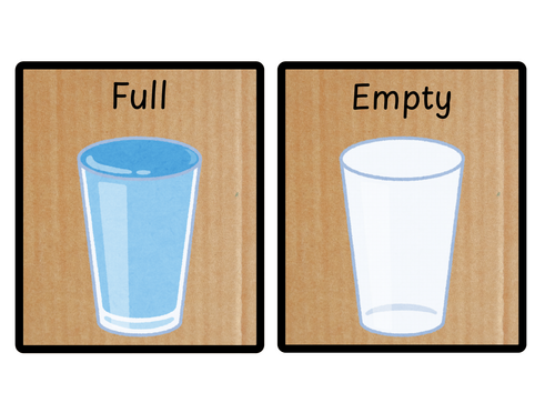 Capacity visuals